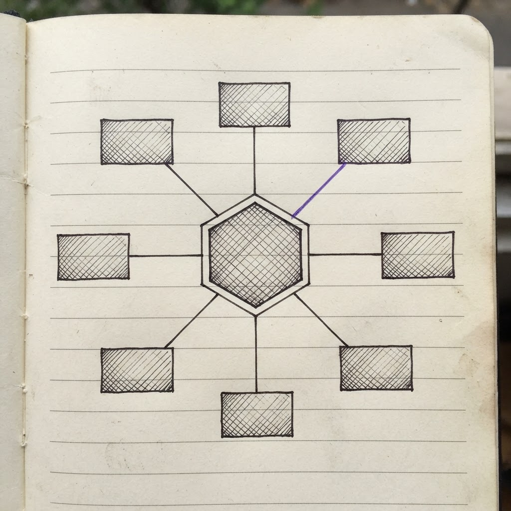 Diagram sketch of the reusable B2B partner integration framework and versioned contracts